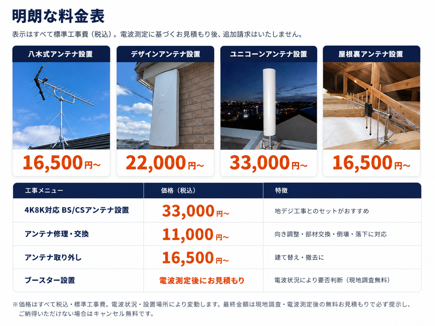 明朗な料金表：八木式アンテナ設置 16,500円〜／デザインアンテナ設置 22,000円〜／ユニコーンアンテナ設置 33,000円〜／屋根裏アンテナ設置 16,500円〜／4K8K対応 BS/CSアンテナ設置 33,000円〜／アンテナ修理・交換 11,000円〜／アンテナ取り外し 16,500円〜／ブースター設置 電波測定後にお見積もり