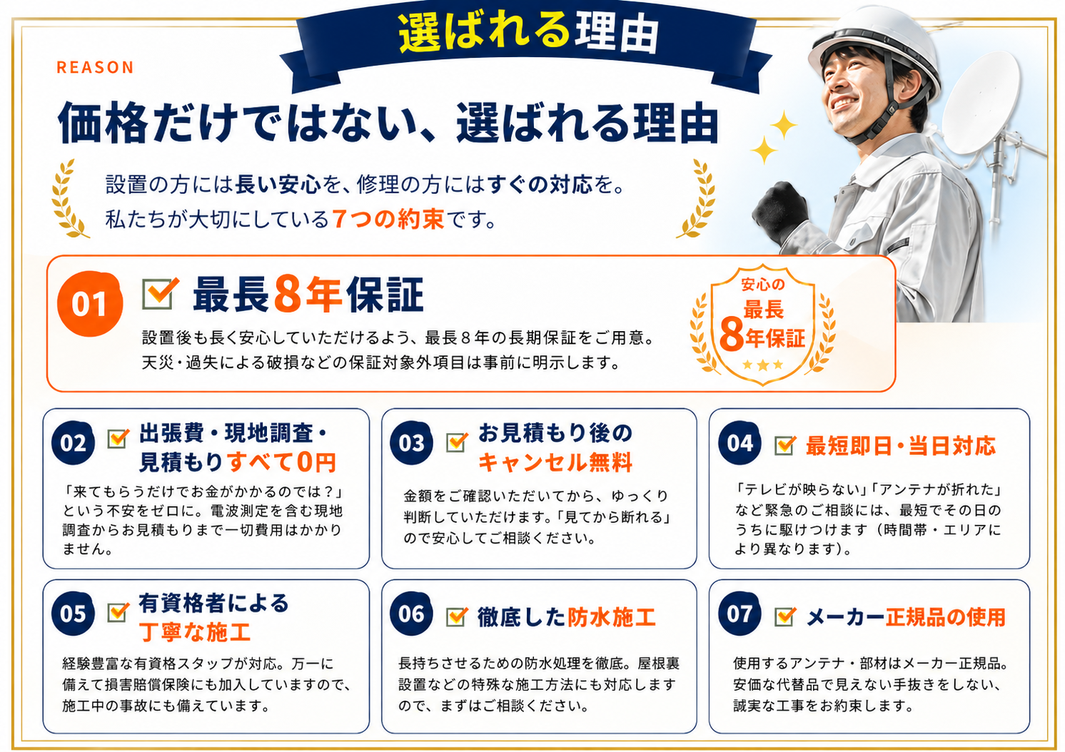選ばれる理由：価格だけではない、選ばれる理由。設置の方には長い安心を、修理の方にはすぐの対応を。私たちが大切にしている7つの約束です。01 最長8年保証／02 出張費・現地調査・見積もりすべて0円／03 お見積もり後のキャンセル無料／04 最短即日・当日対応／05 有資格者による丁寧な施工／06 徹底した防水施工／07 メーカー正規品の使用